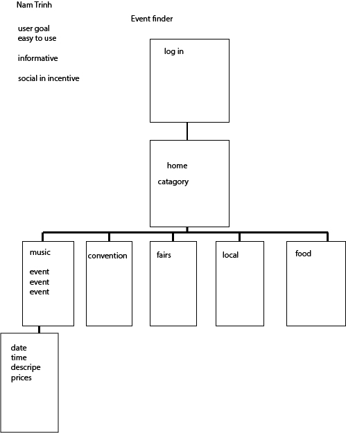 nam-sitemap